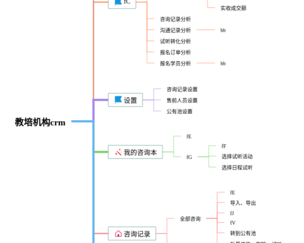 四年級思維導圖數學第二單元(4張精選版)